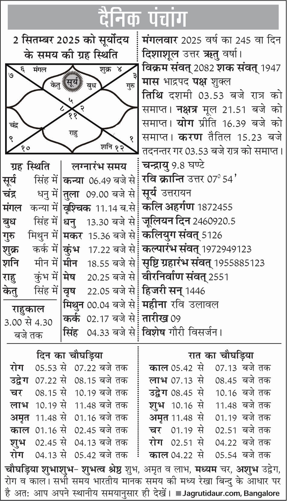 पंचांग : 02 सितंबर, 2025