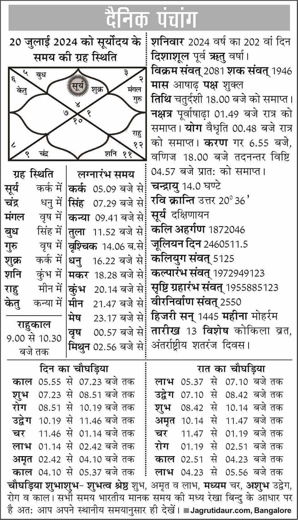 पंचांग, 20 जुलाई, 2024