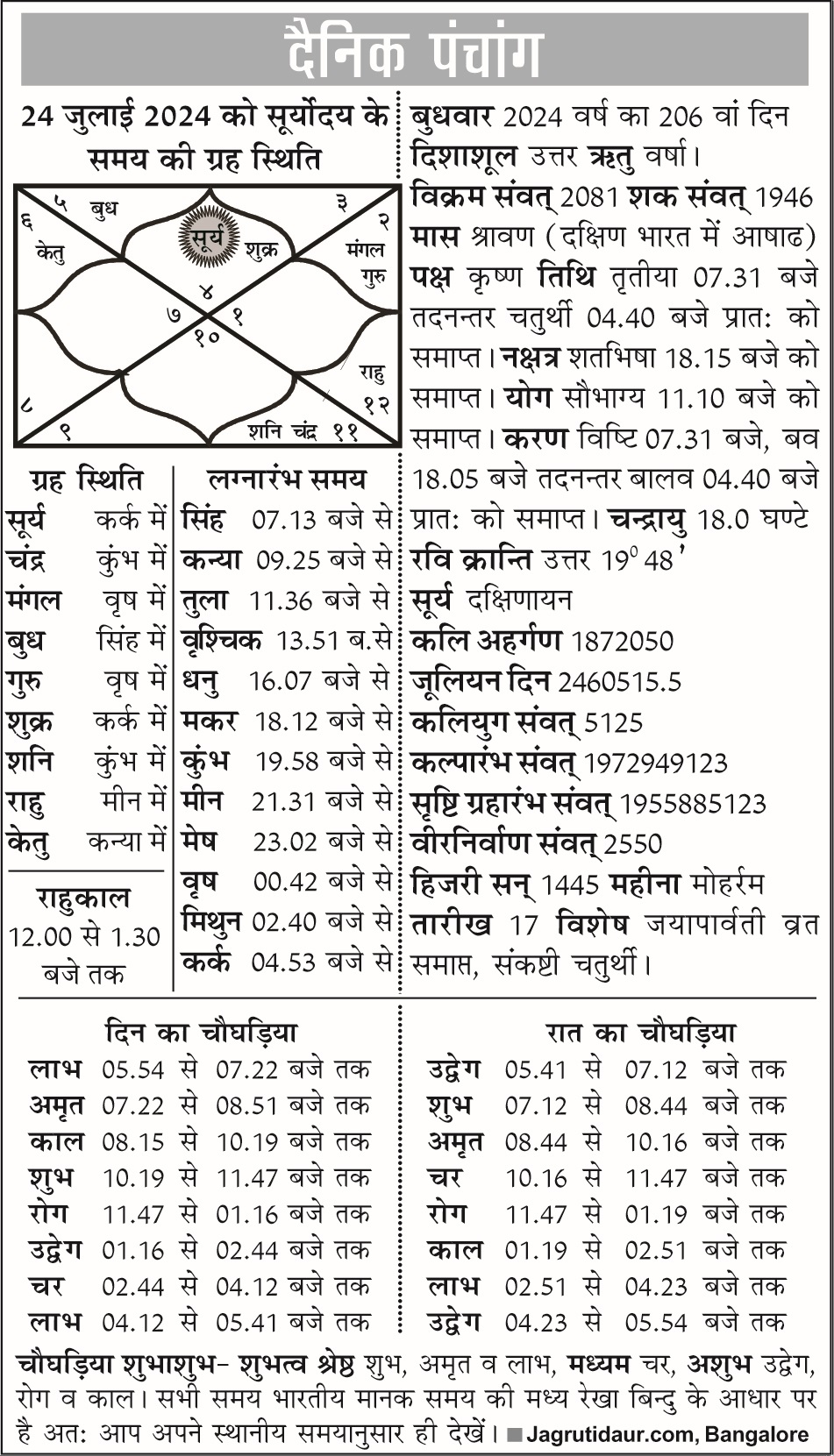 पंचांग, 24 जुलाई, 2024