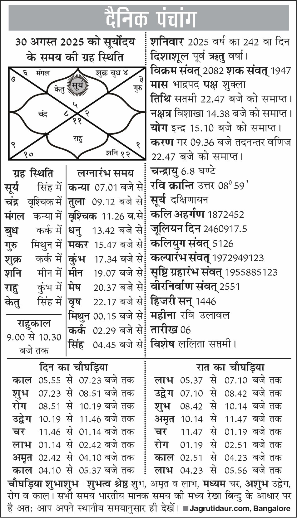 पंचांग : 30 अगस्त, 2025