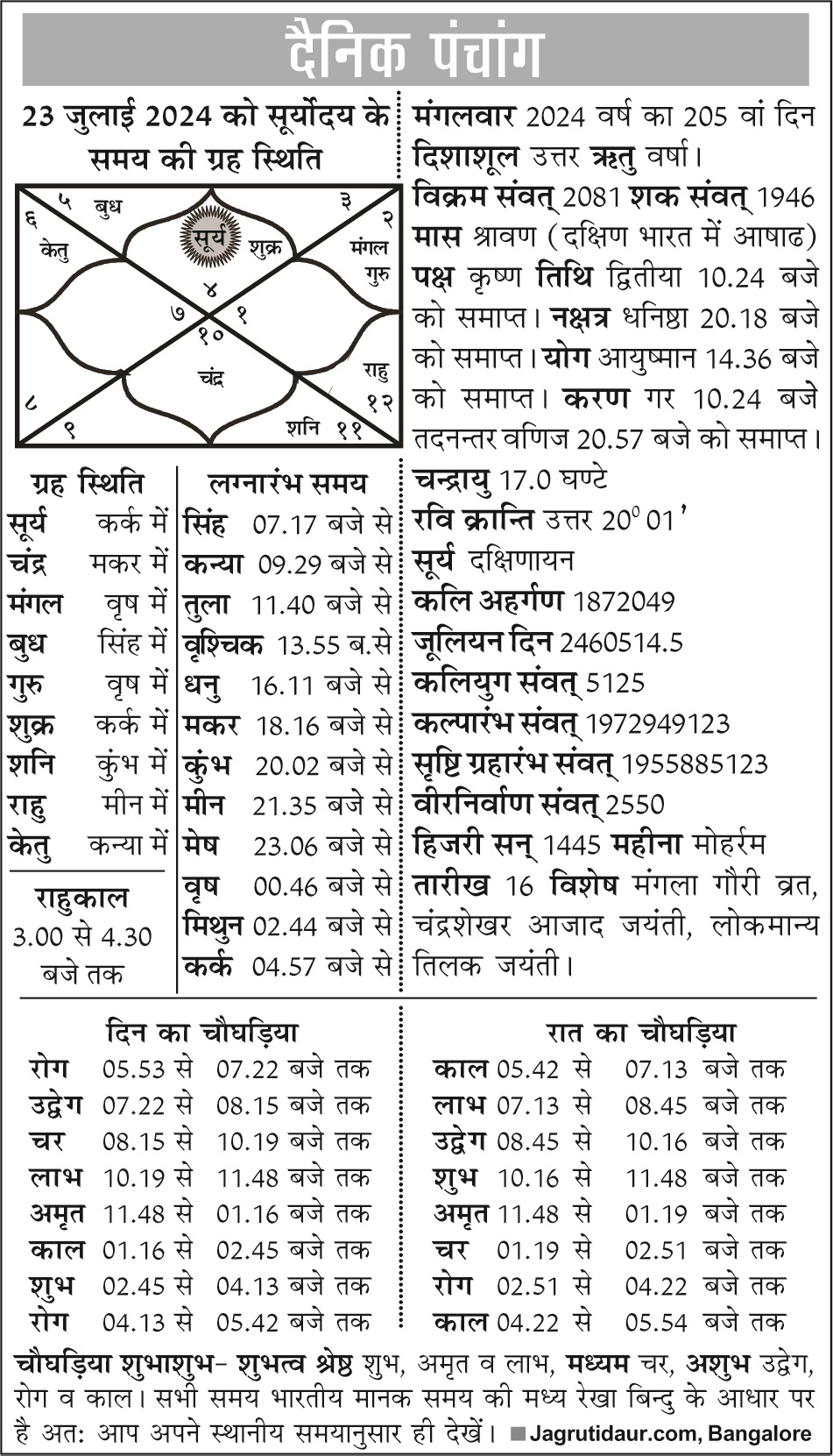 पंचांग, 23 जुलाई, 2024
