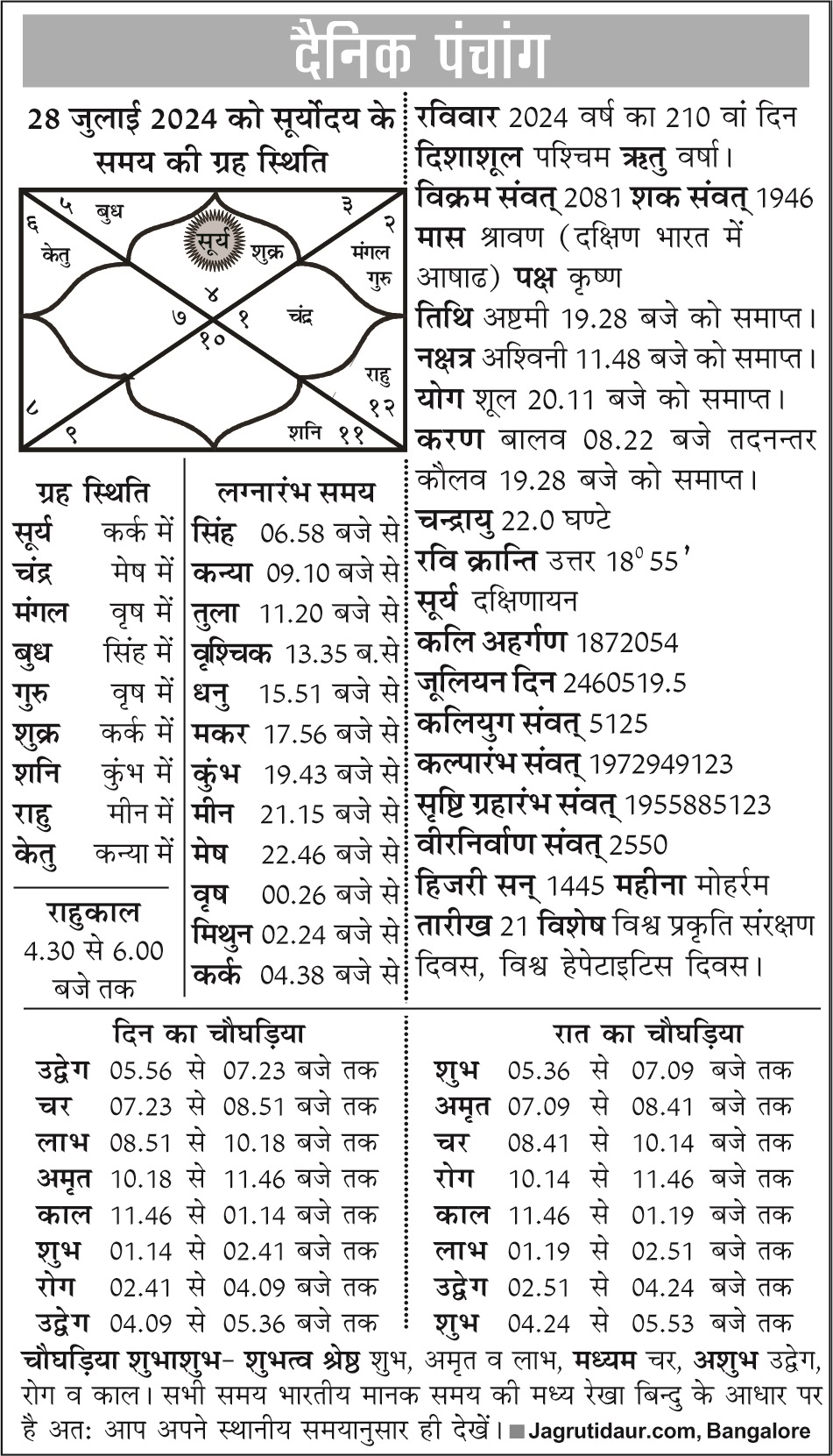 पंचांग, 28 जुलाई, 2024