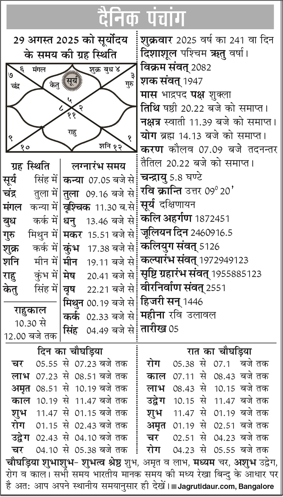 पंचांग : 29 अगस्त, 2025