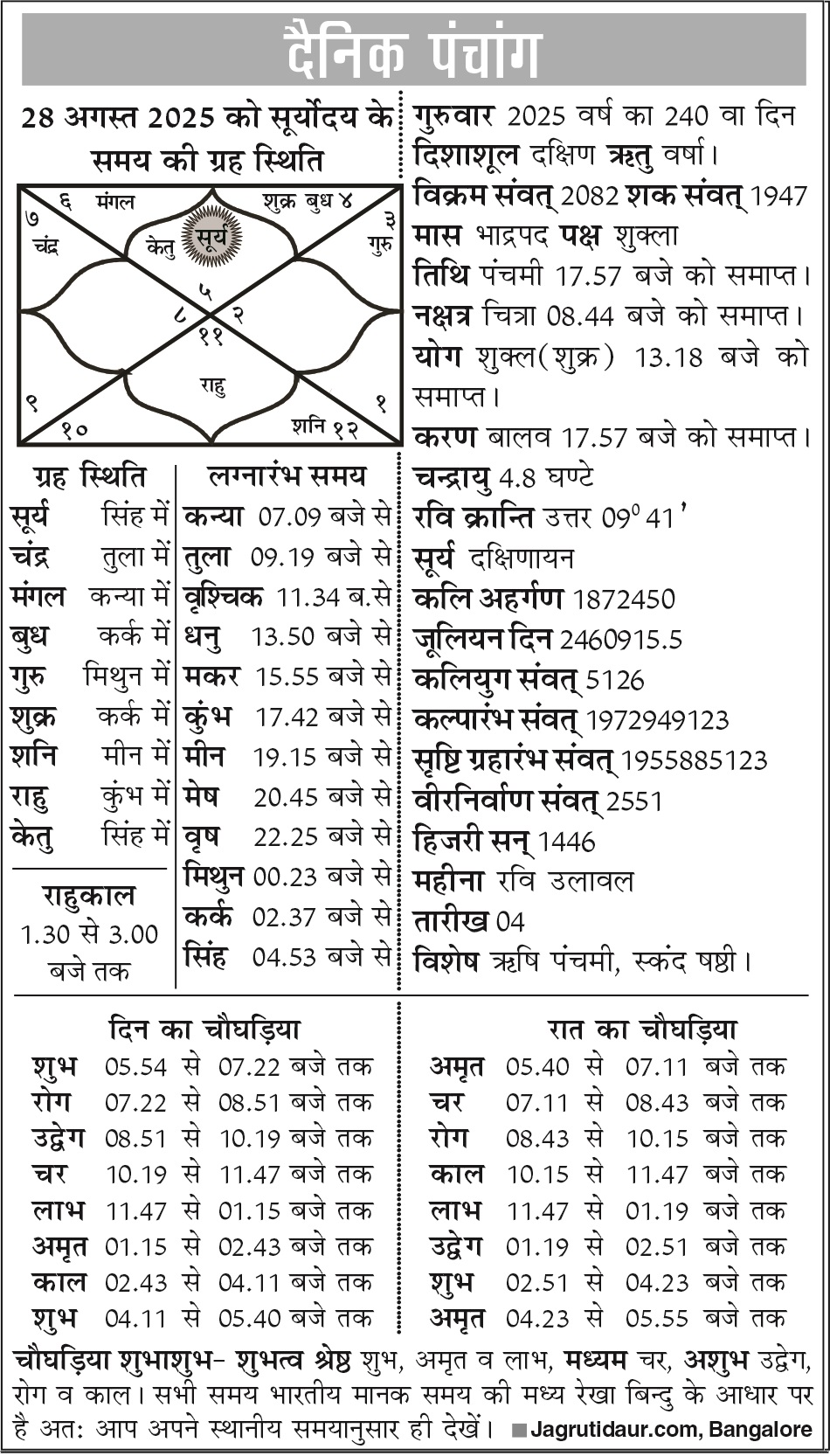 पंचांग : 28 अगस्त, 2025