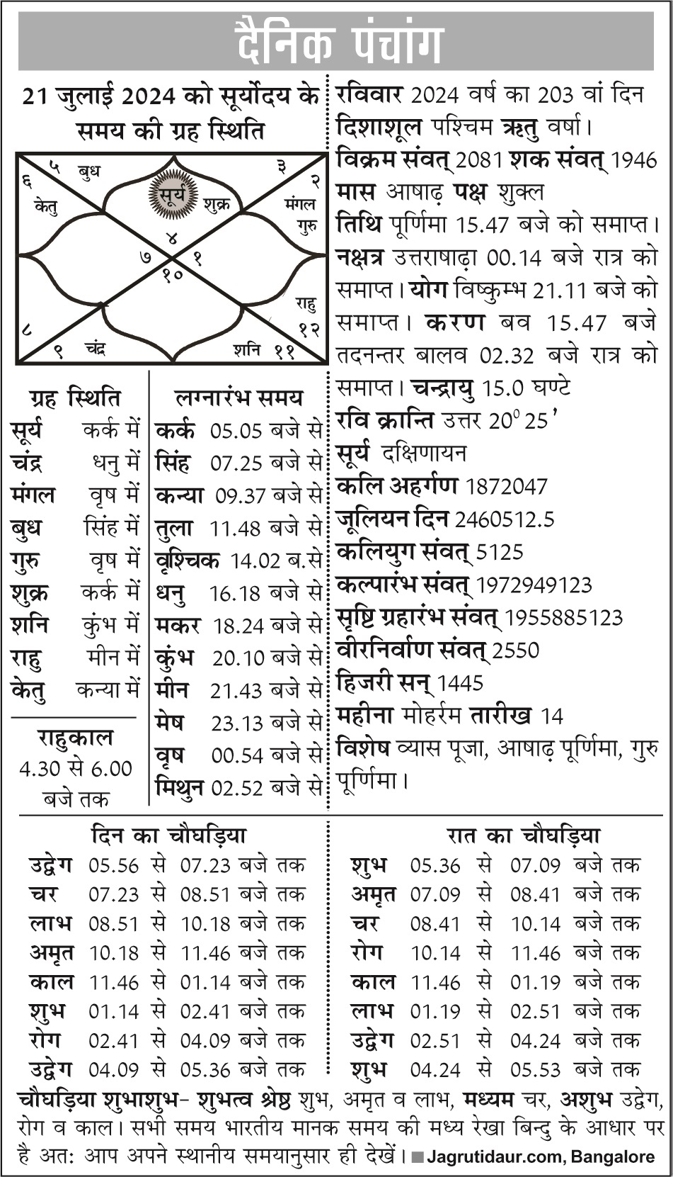 पंचांग, 21 जुलाई, 2024