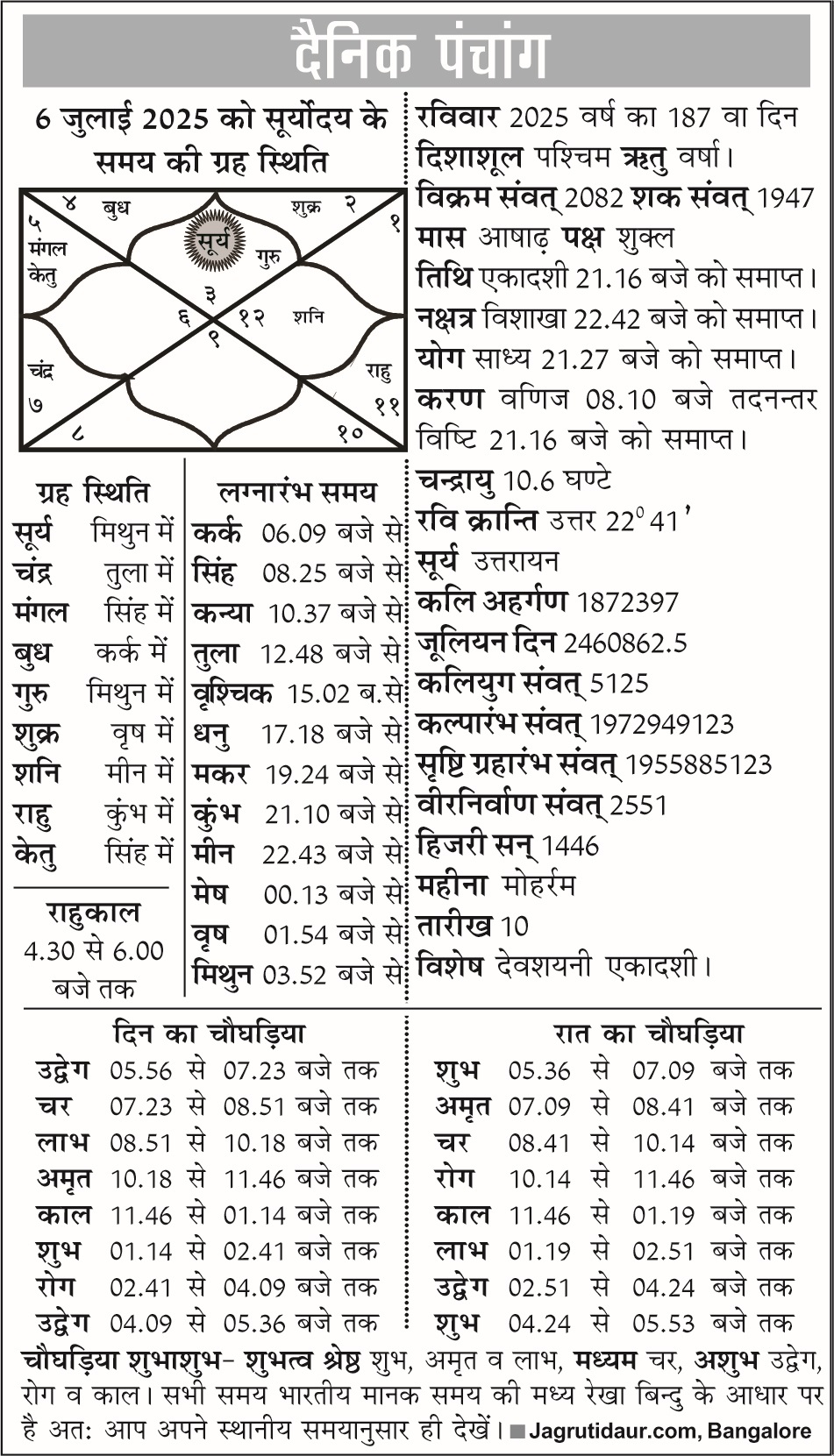 पंचांग : 06 जुलाई, 2025
