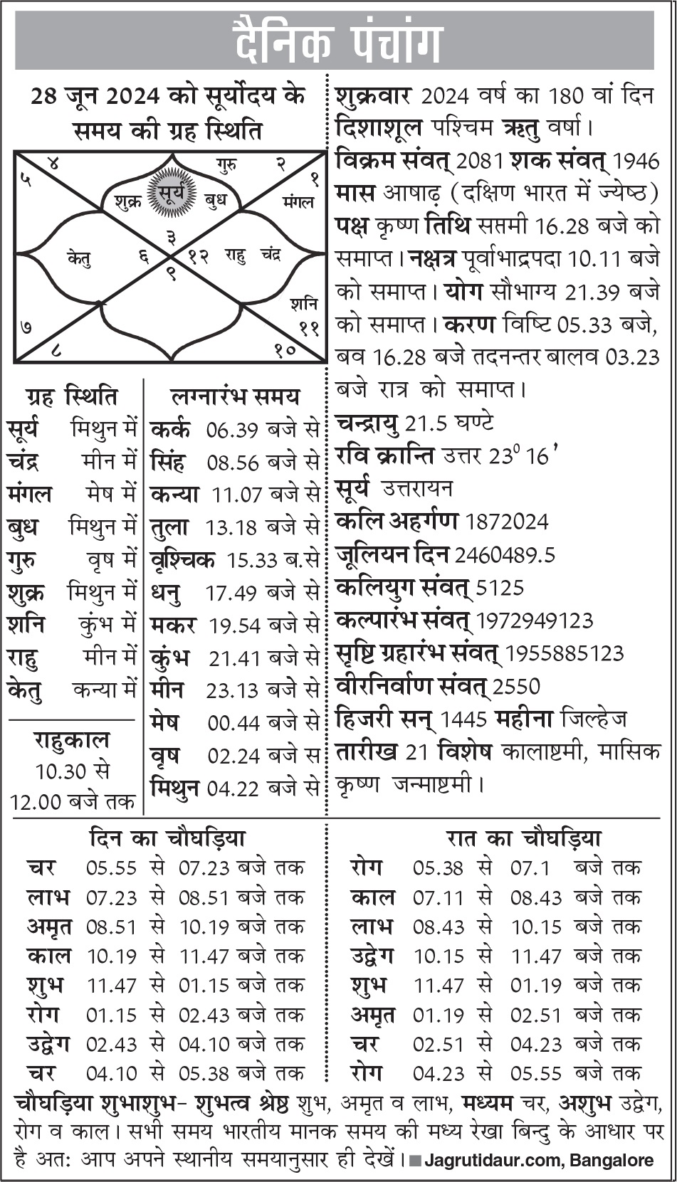 पंचांग: 28 जून, 2024