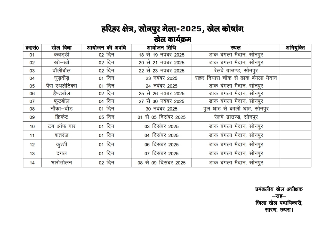 सारण जिला प्रशासन की दूरदर्शी सोच के कारण खिलाड़ियों के लिए बड़ा मंच बनने जा रहा सोनपुर मेला